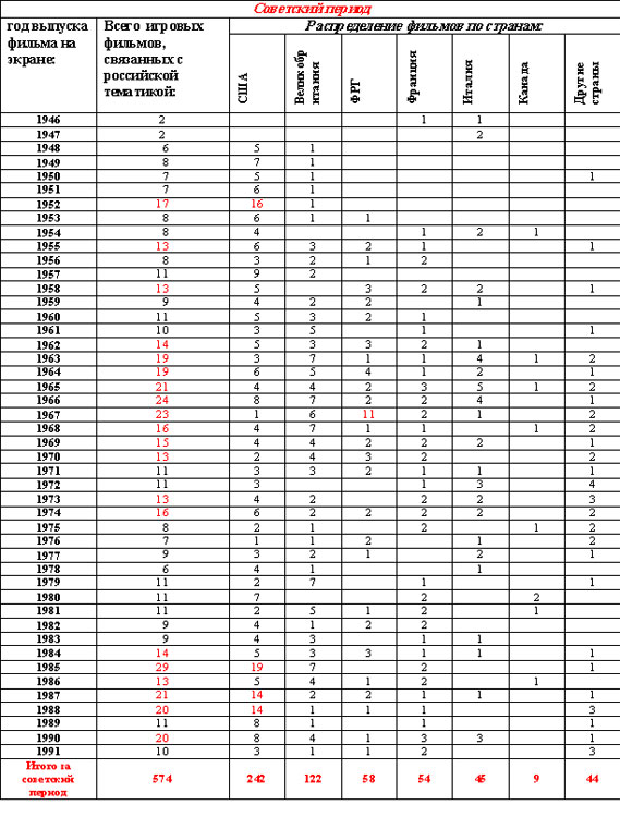 Сочинение по теме Старые поэтические жанры на новом витке