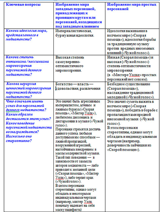 Советские мультфильмы 1949 года на тему «холодной войны» Советские мультфильмы 1949 года на тему «холодной войны»