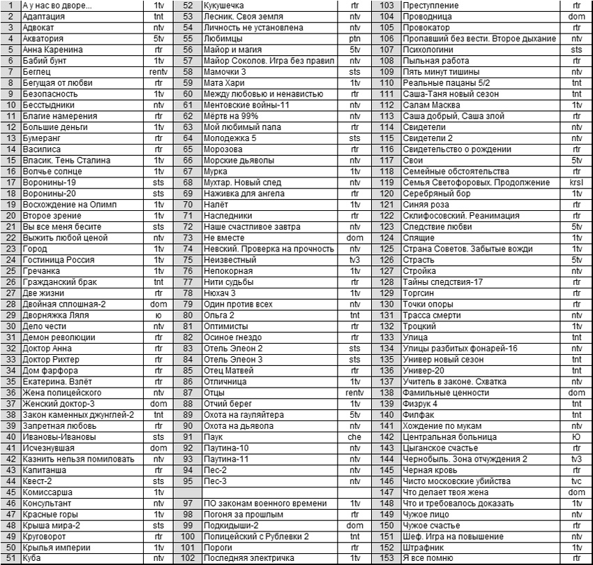 Все российские сериалы 2017 года
