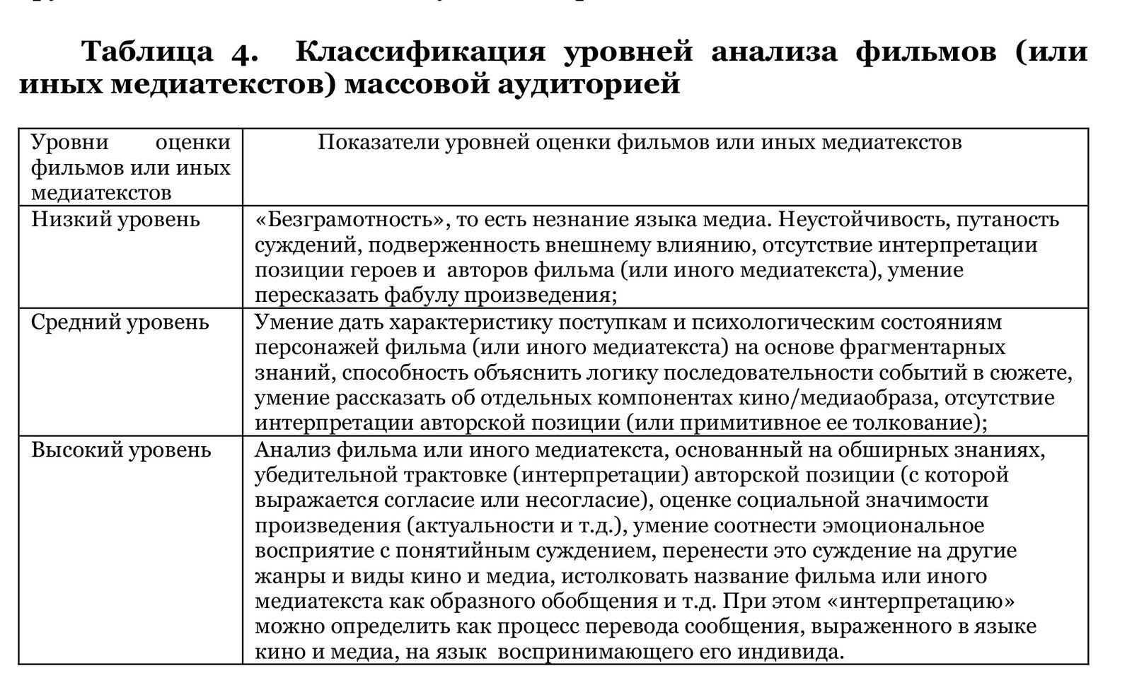 Тысяча и один самый кассовый советский фильм: мнения кинокритиков и зрителей (часть I)