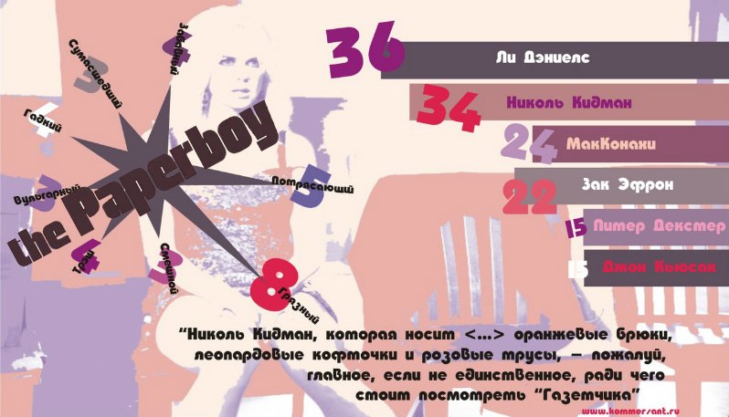 Премьеры недели в картинках Vol.2