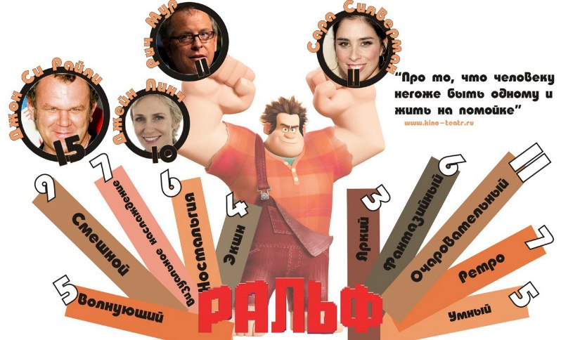 Премьеры недели в картинках Vol.2