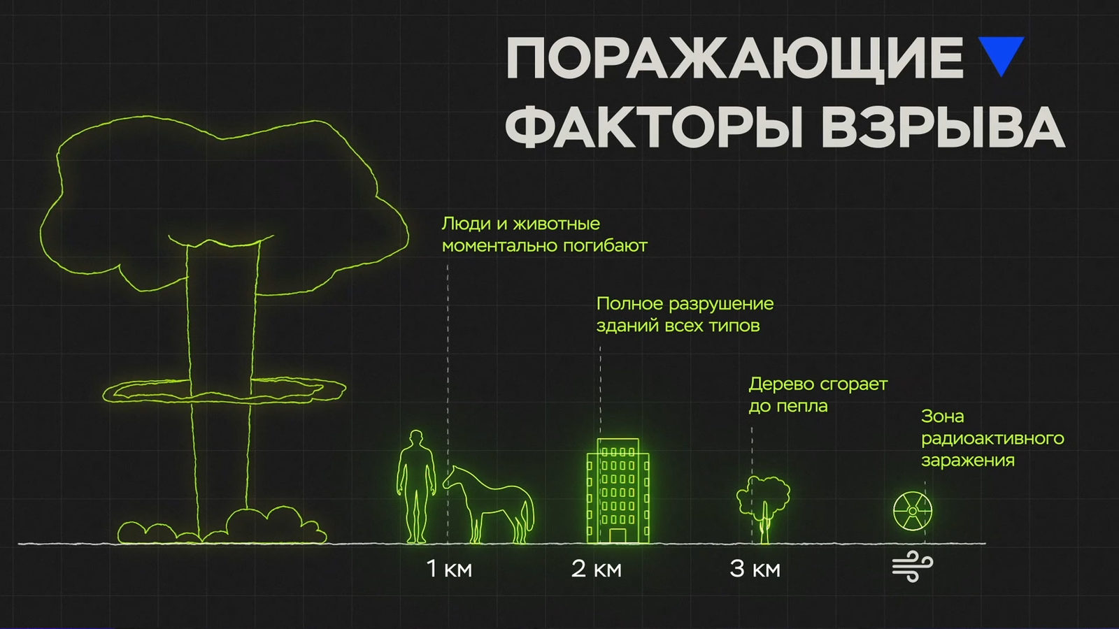 Атомный прорыв (2025)